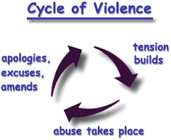 cycleofviolence.png