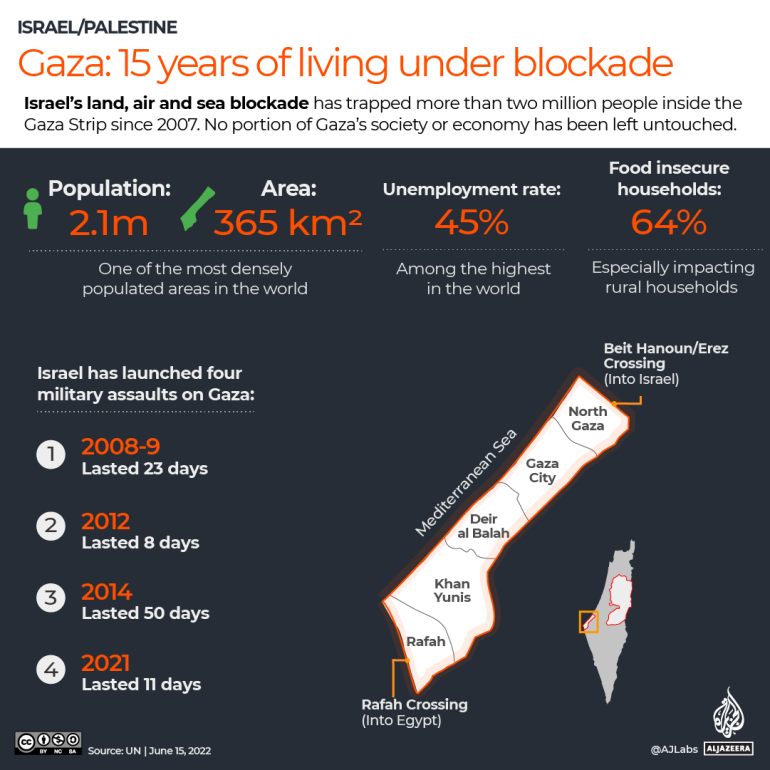 INTERACTIVE-Gaza-15-years-of-living-under-blockade-infographic.jpg