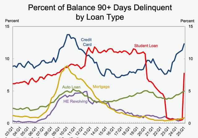 debt-delinquency.png