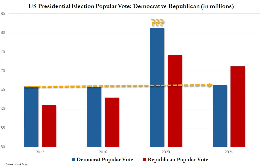 election-vote-graph-roberts.png