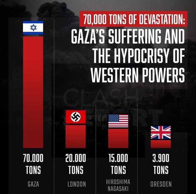 graph-gaza-dresden.jpeg