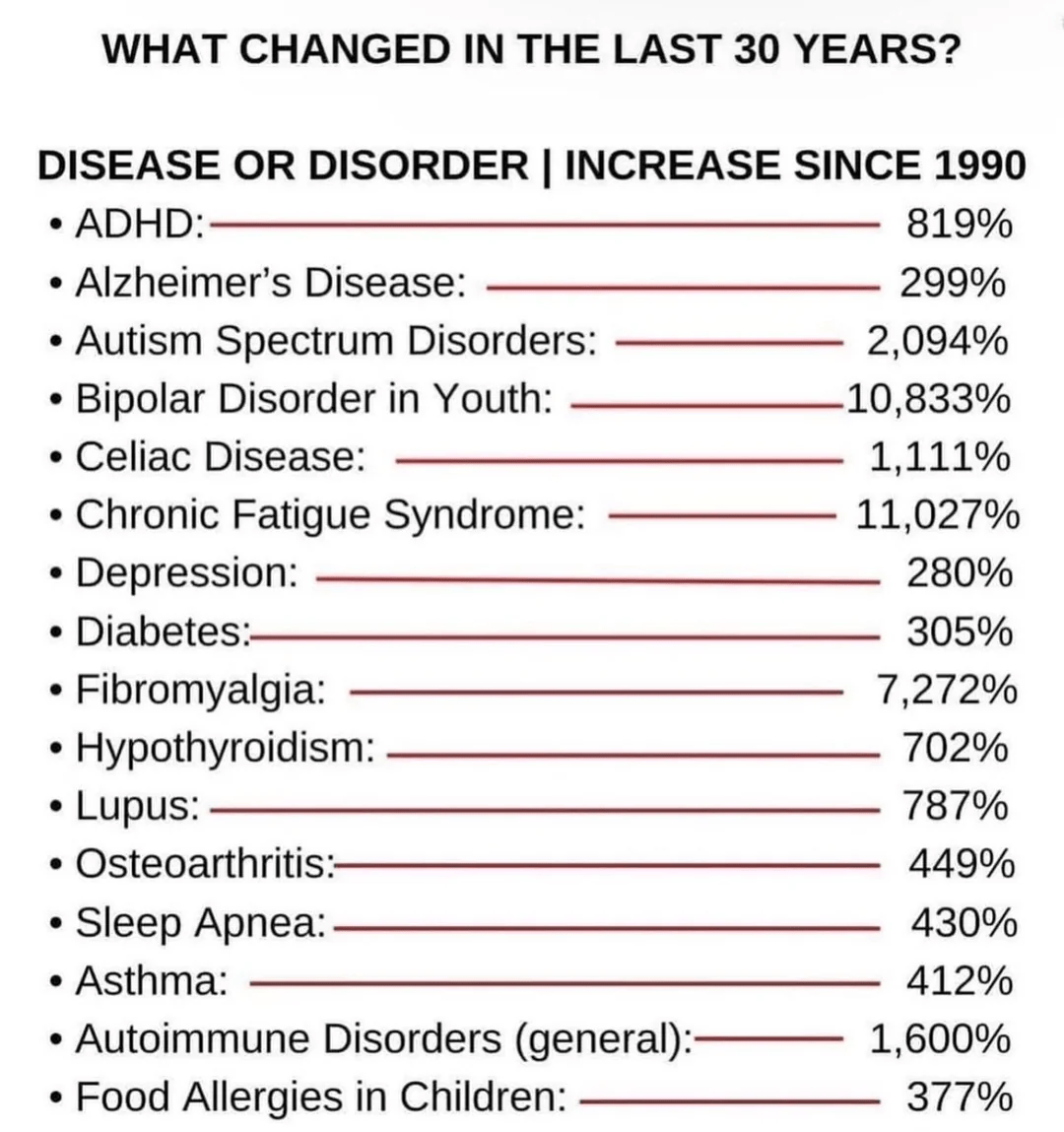 people-didnt-notice-diabetes-in-1990-v0-1mWpvGfBL7JUw4oBbizIaYec2iTcWTAa5zMqyMd09SE.png