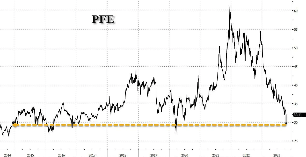 pfe-chart.png