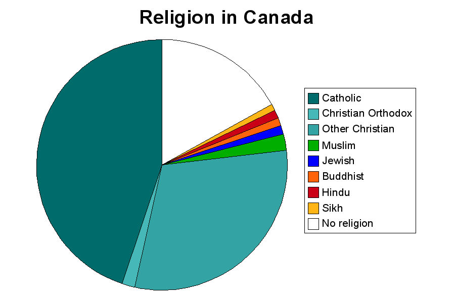 20070104211328!Religion_in_Canada.png