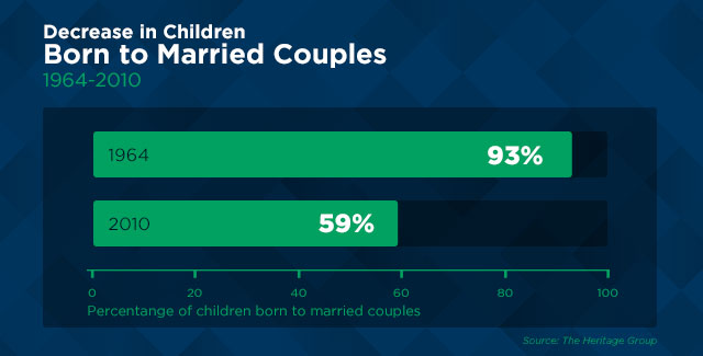 Decrease-in-children-born-to-married-couples.jpeg