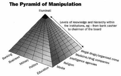 PYRAMID OF CONTROL-illuminati-pyramid-control1.jpg