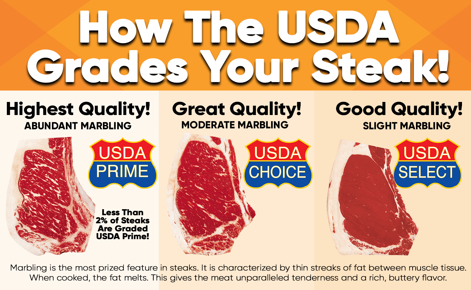 USDA-Grades-3258010542.png