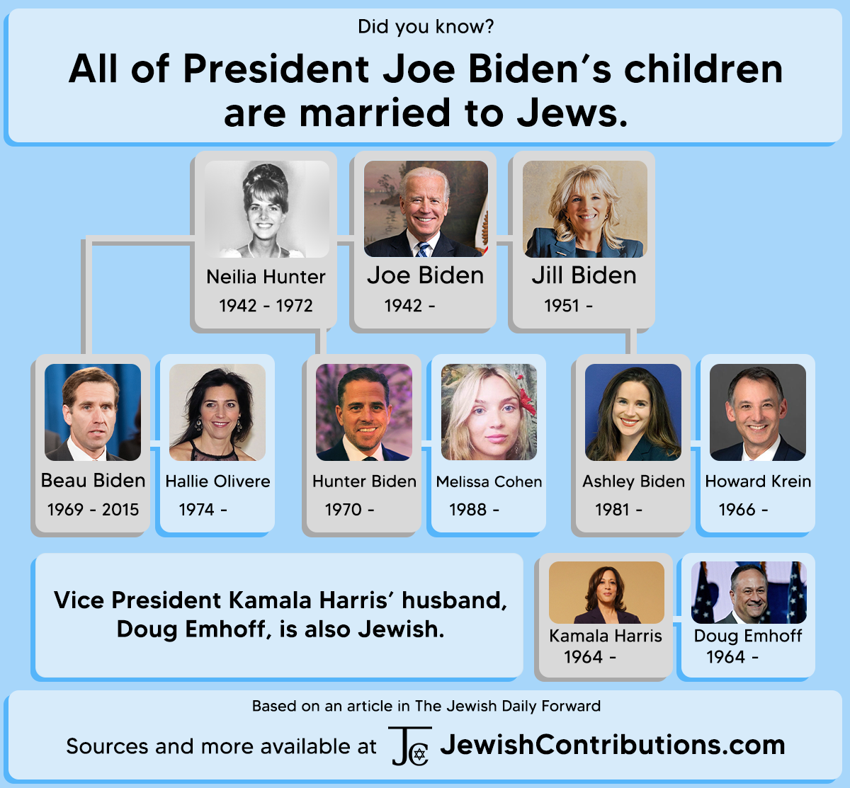 married-to-jews.png