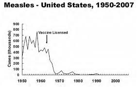 measleschart.jpg