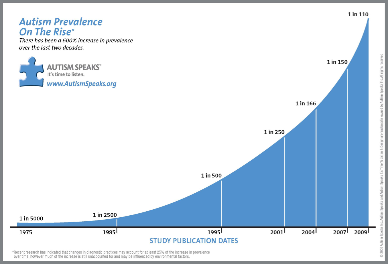 prevalence-graph1.jpg