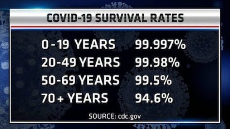 survival-rates.jpeg