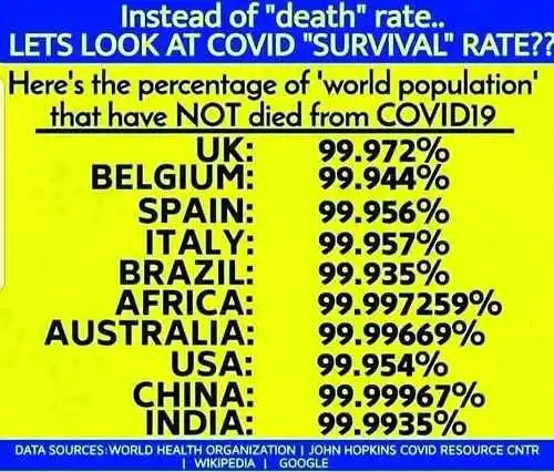 survival-rates.png
