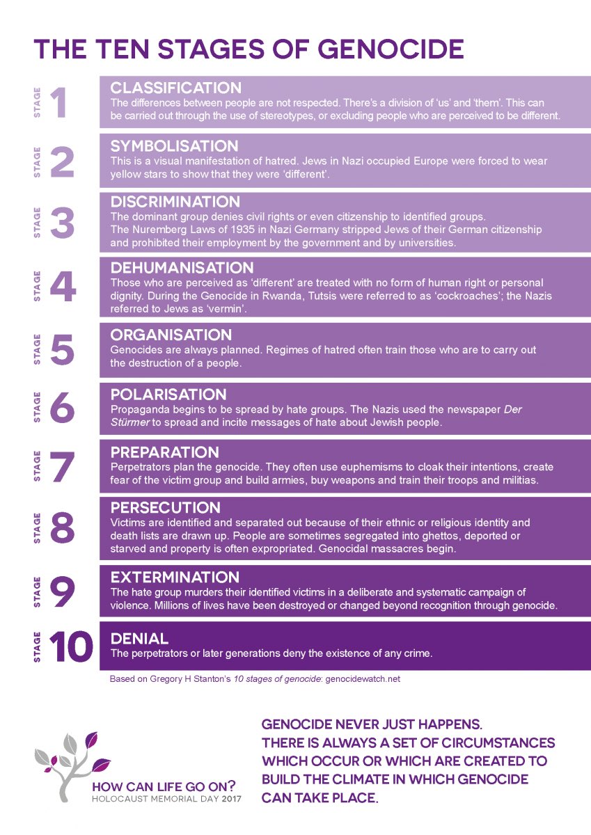 ten-stages-genocide.jpg
