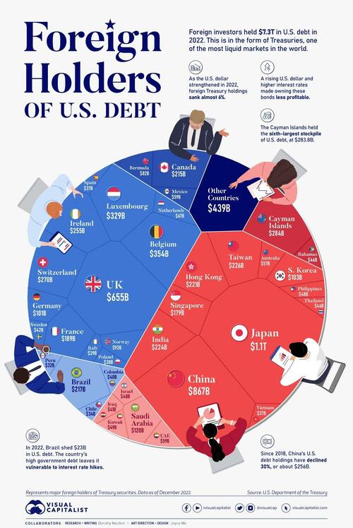 us-debt-holders.jpg