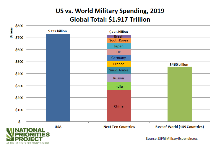 us_vs_world.png