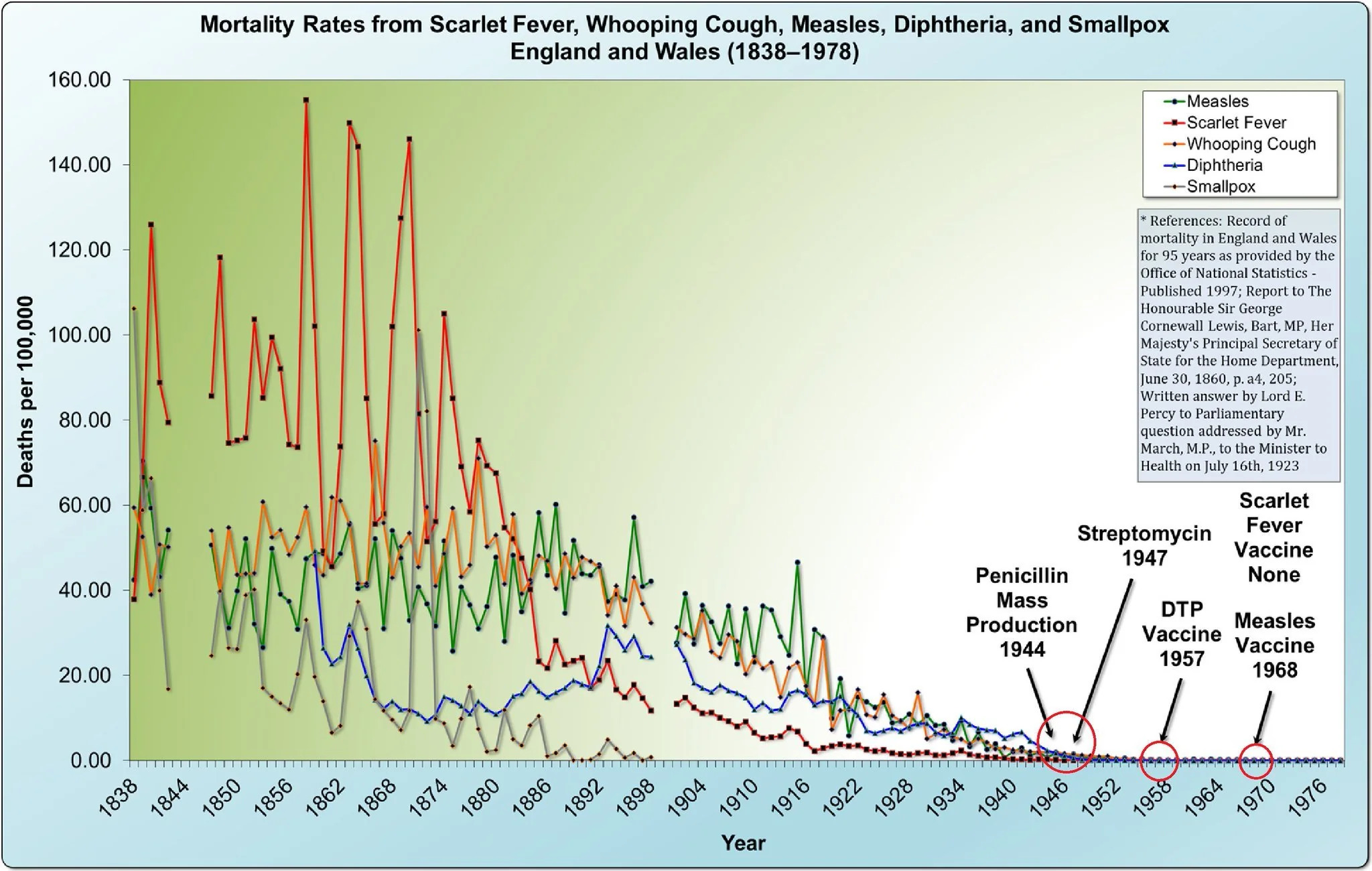 vaccines-did-not-save-us-v0-mmxCgse4AG_IGzcrl9zAYMnpNvifW6fhQ7XtNS_3tfg.jpg