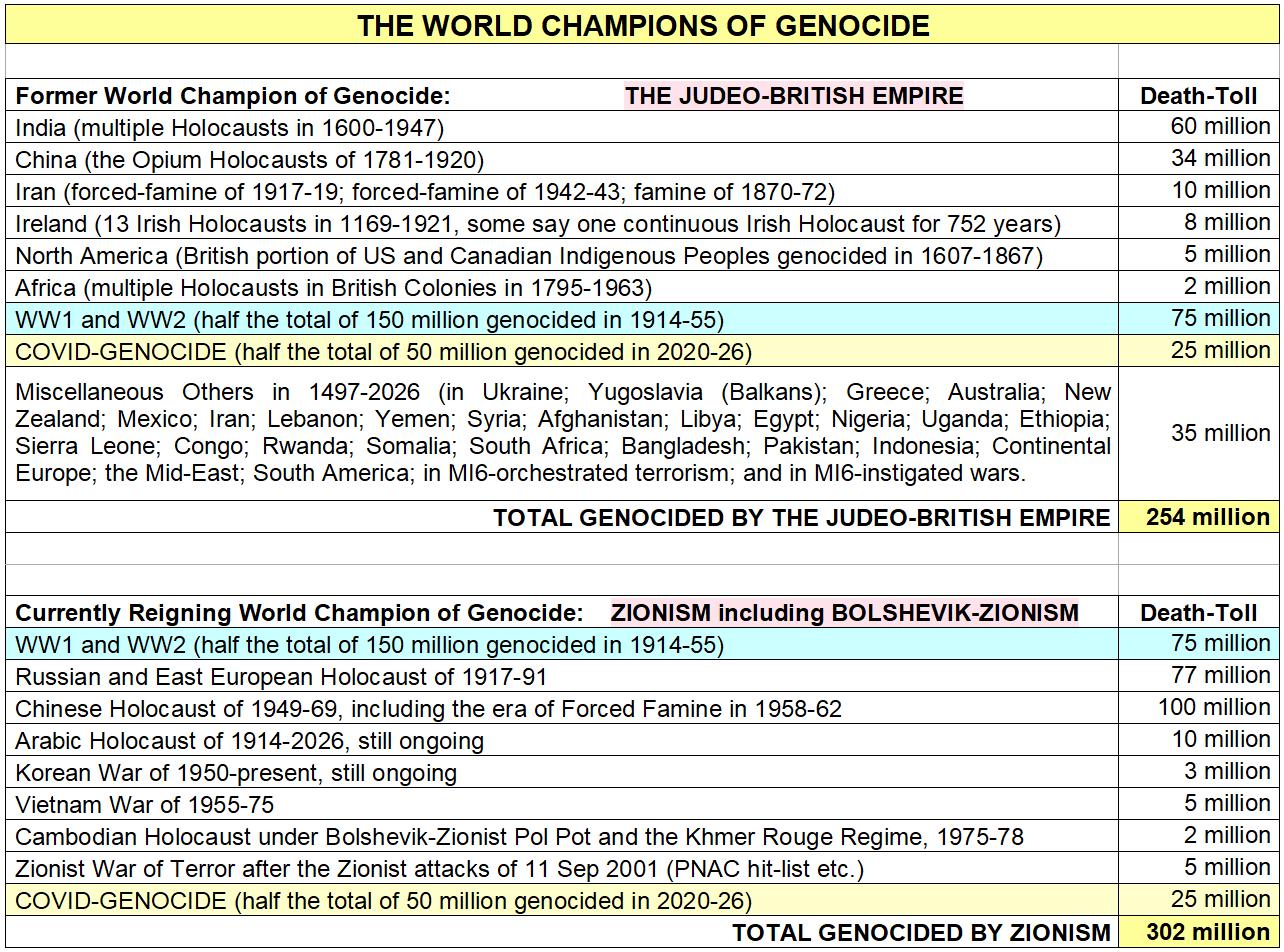 world-champions-of-genocide.png